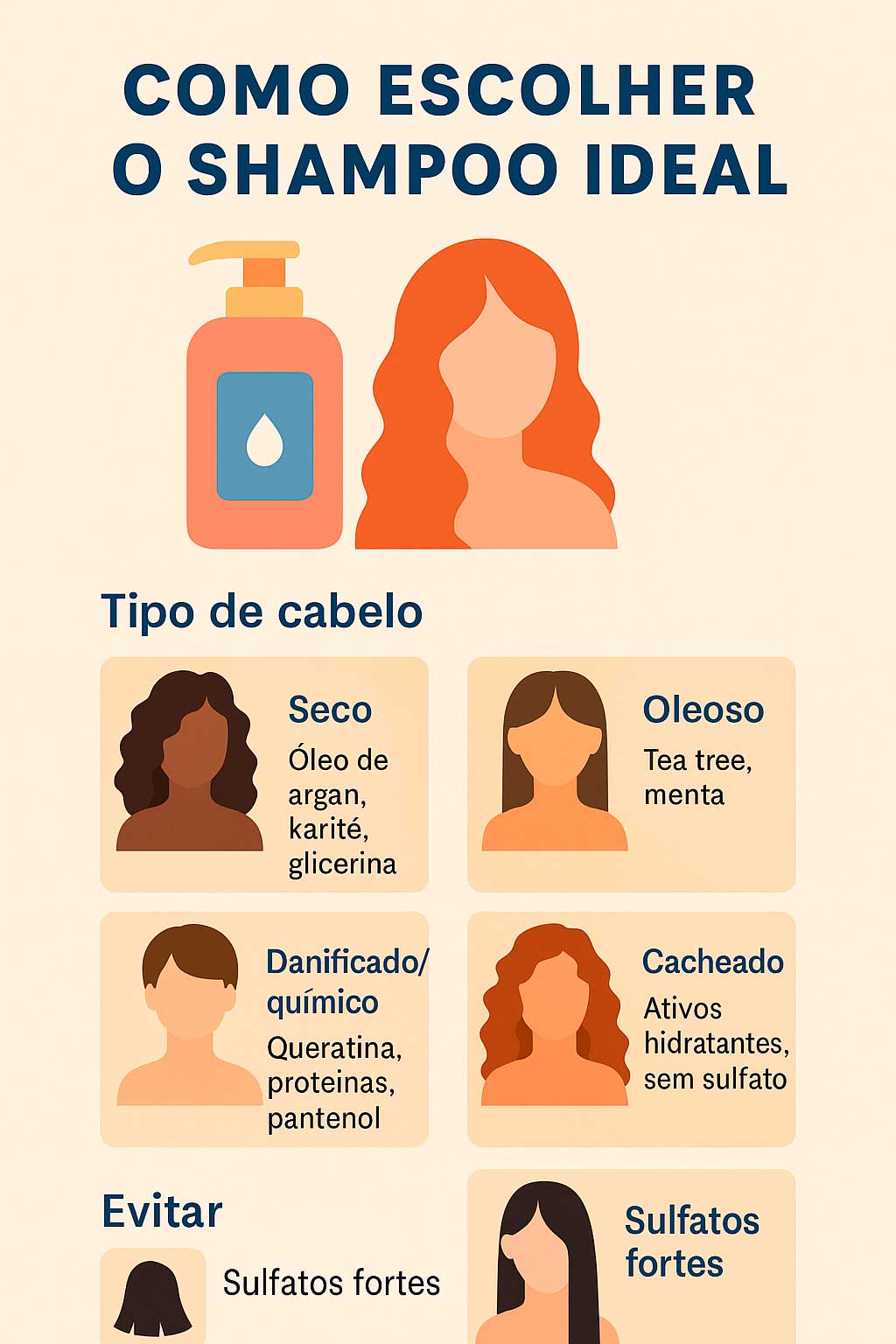 Infográfico Como Escolher o Shampoo Ideal