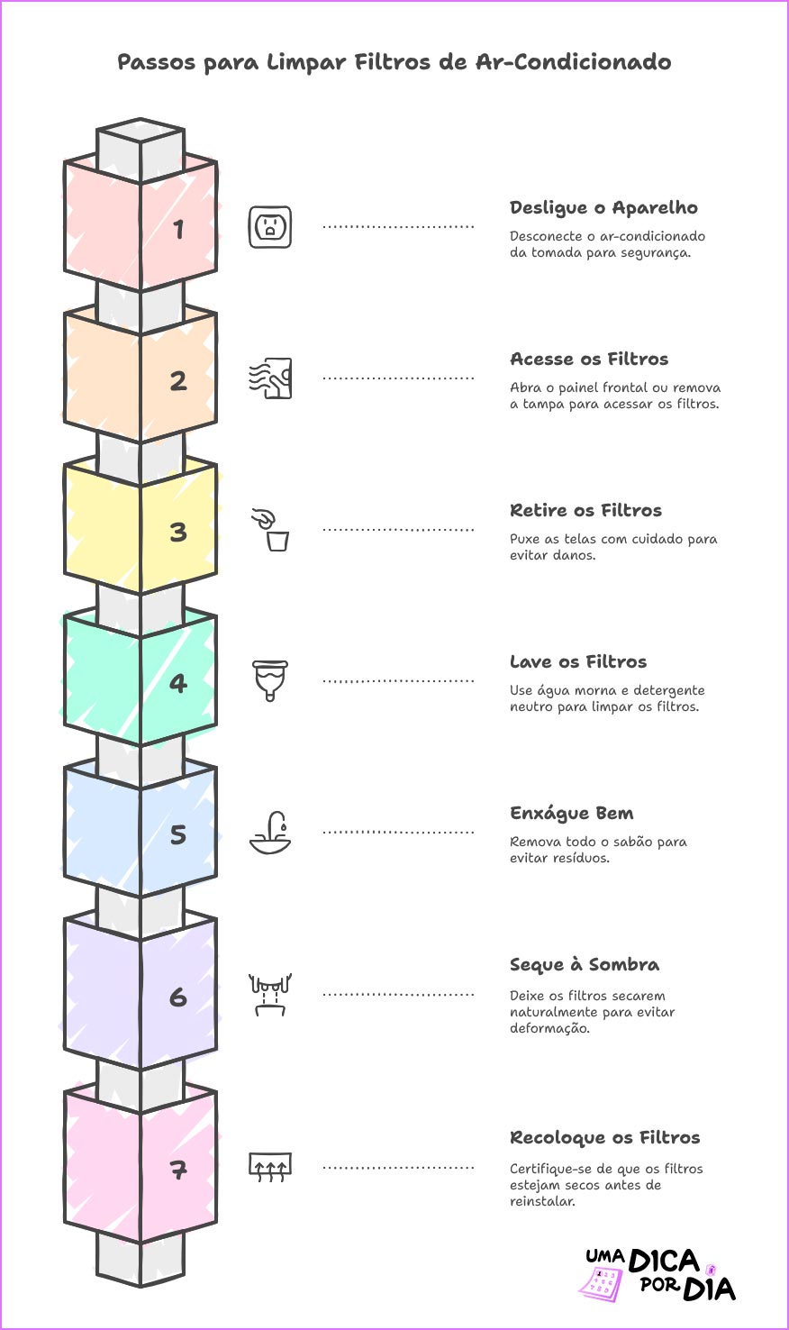 Infográfico Como Limpar Filtro do Ar-Condicionado