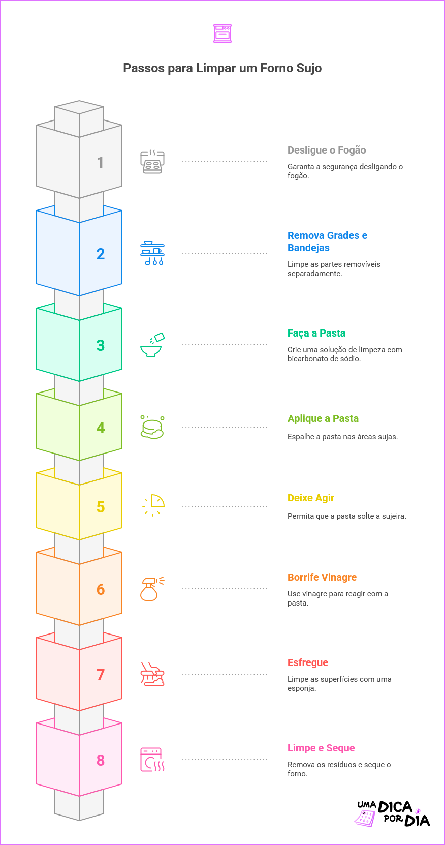 Infográfico Ensinando Como Limpar o Forno do Fogão
