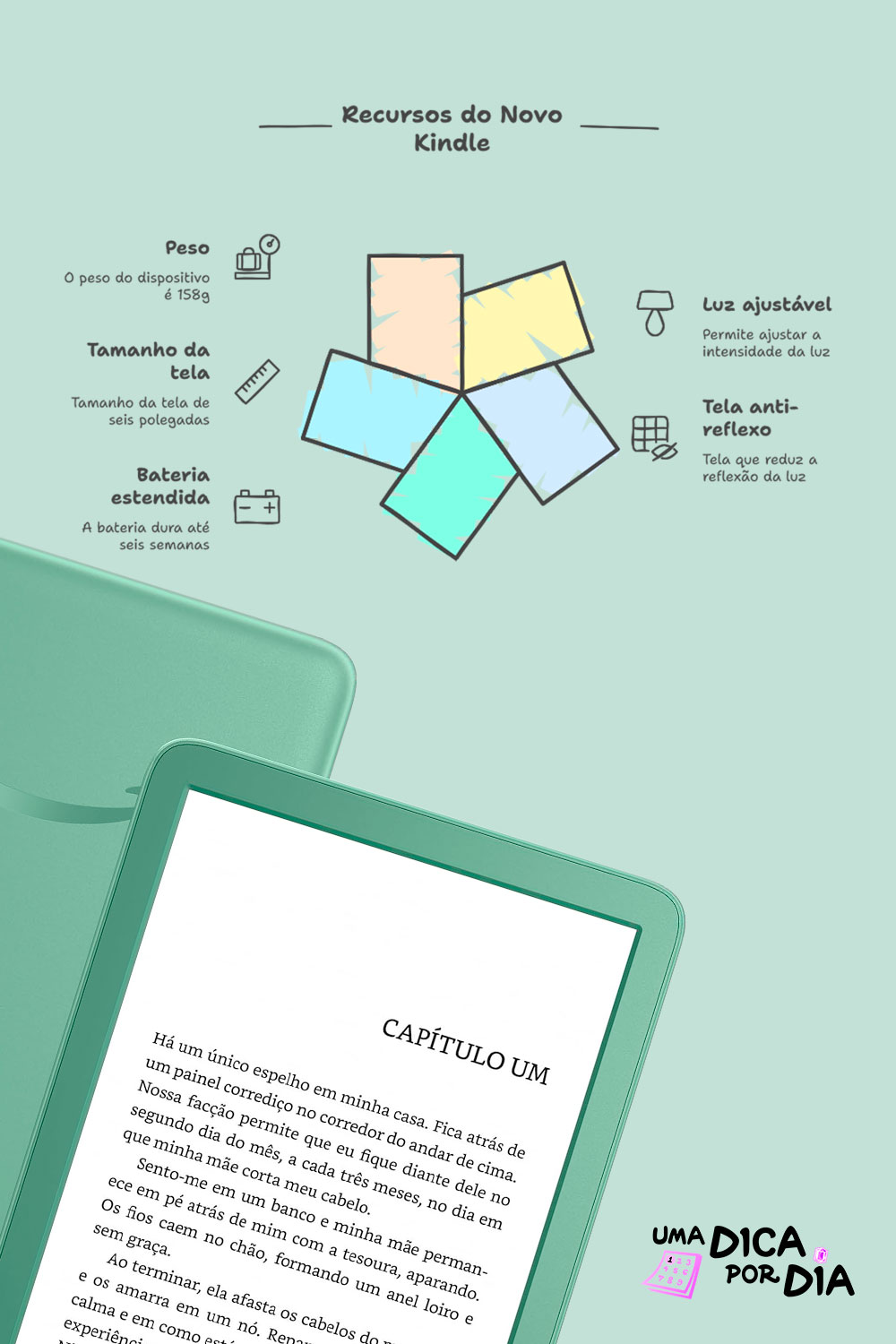 Recursos do Novo Kindle